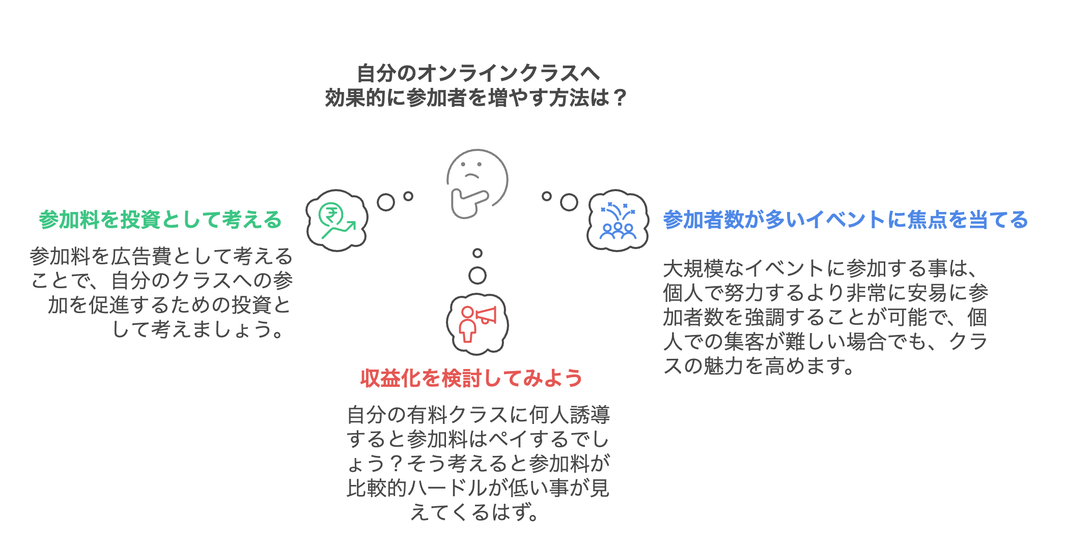 自分のオンラインクラスへ効果的に参加者を増やす方法は?